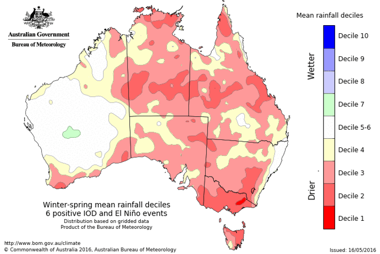 Average rainfall deciles for total winter-spring rainfall for six positive IOD events that have occurred with El Niño event since 1960