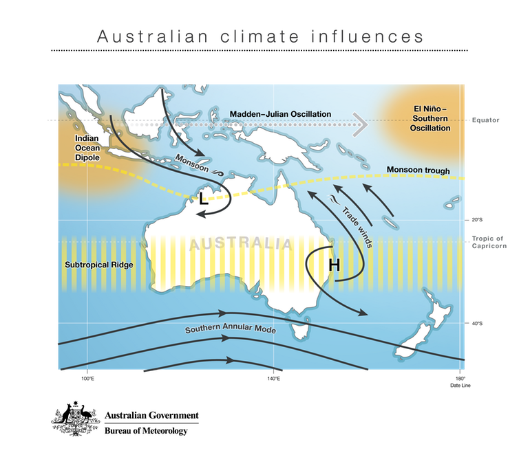 Australia’s natural climate influences